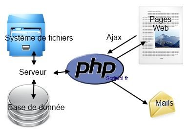 découvrez le langage des serveurs, une composante essentielle pour la communication entre les systèmes informatiques. apprenez comment ces langages facilitent les échanges de données, optimisent les performances des applications web et garantissent la sécurité des transactions en ligne.